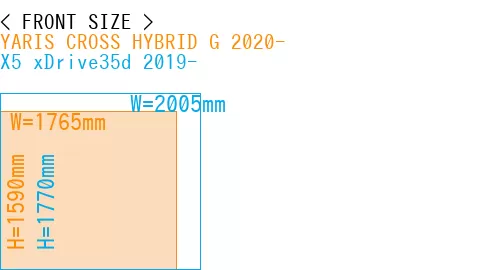 #YARIS CROSS HYBRID G 2020- + X5 xDrive35d 2019-